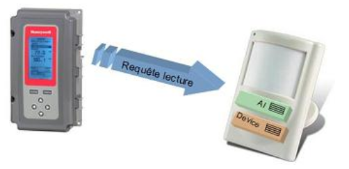 Services BACnet - AGILiCOM Tutoriel BACnet - Services BACnet