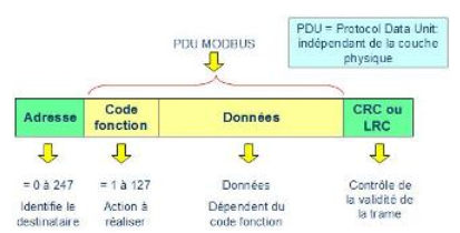 Tutoriel MODBUS - Trame - AGILiCOM