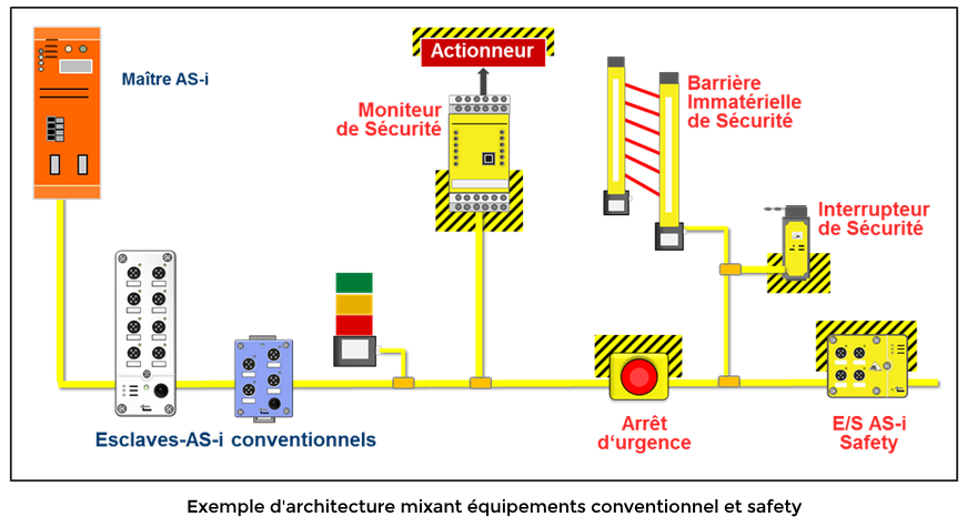Architecture ASi safety - AGILiCOM Tutorie ASi - ASi safety
