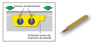 Tutoriel ASI - Déploiement d'un réseau ASi