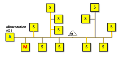 Topologie ASI - AGILiCOM Tutoriel ASI - Topologie ASI