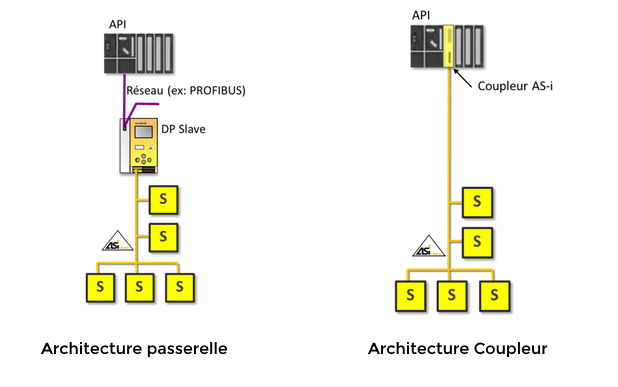 Maître réseau industriel ASi - AGILiCOM Tutoriel ASi - Maître ASi