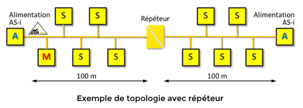 Répéteur pour protocole ASi - AGILiCOM Tutoriel ASi - Répéteur pour protocole ASi
