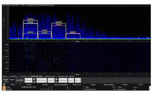 Réseau wifi - analyse spectrale - AGILiCOM Tutoriel wifi - analyse spectrale - AGILiCOM