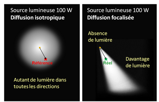 Antenne réseau wifi - AGILiCOM Tutoriel wifi - antenne - AGILiCOM