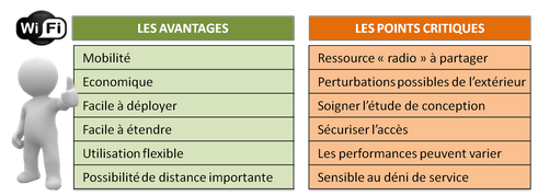 Tutoriel wifi - avantage et points critiques - AGILiCOM