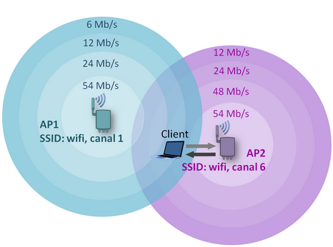 Réseau wifi - mécanisme d'association - AGILiCOM Tutoriel wifi - mécanisme d'association - AGILiCOM