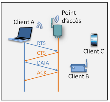 Réseau wifi - accès aux médias - AGILiCOM Tutoriel wifi - accès aux médias - AGILiCOM