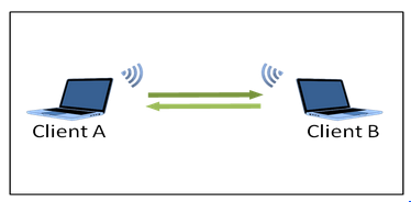 Réseau wifi - mode ad'hoc - AGILiCOM Tutoriel wifi - mode ad'hoc - AGILiCOM