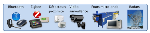 Réseau wifi - perturbateurs - AGILiCOM Tutoriel wifi - perturbateurs - AGILiCOM