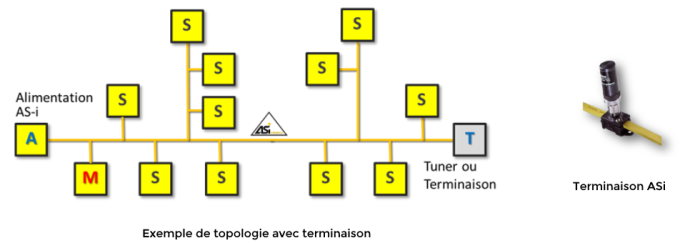 Tutoriel ASI - extension du réseau ASi