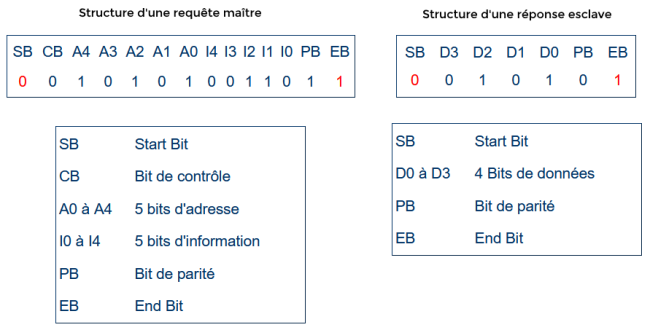 Maître et esclaves ASi - AGILiCOM Tutoriel ASi - Maître et esclave ASi
