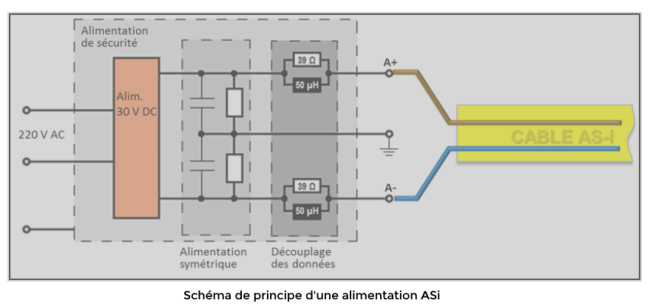 Principe d'alimentation ASI - AGILiCOM Tutoriel ASi - Principe d'alimentation ASI